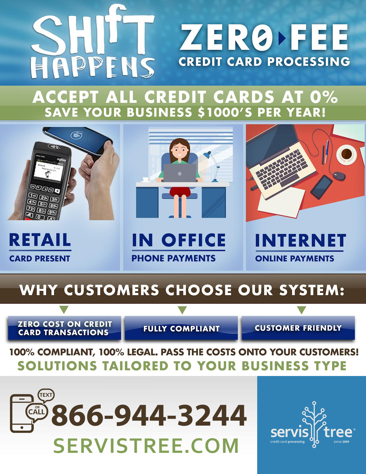 Fee-SHIFT Providing Medical Businesses a Legal and Compliant Way To Reduce And Control Credit Card Processing Costs